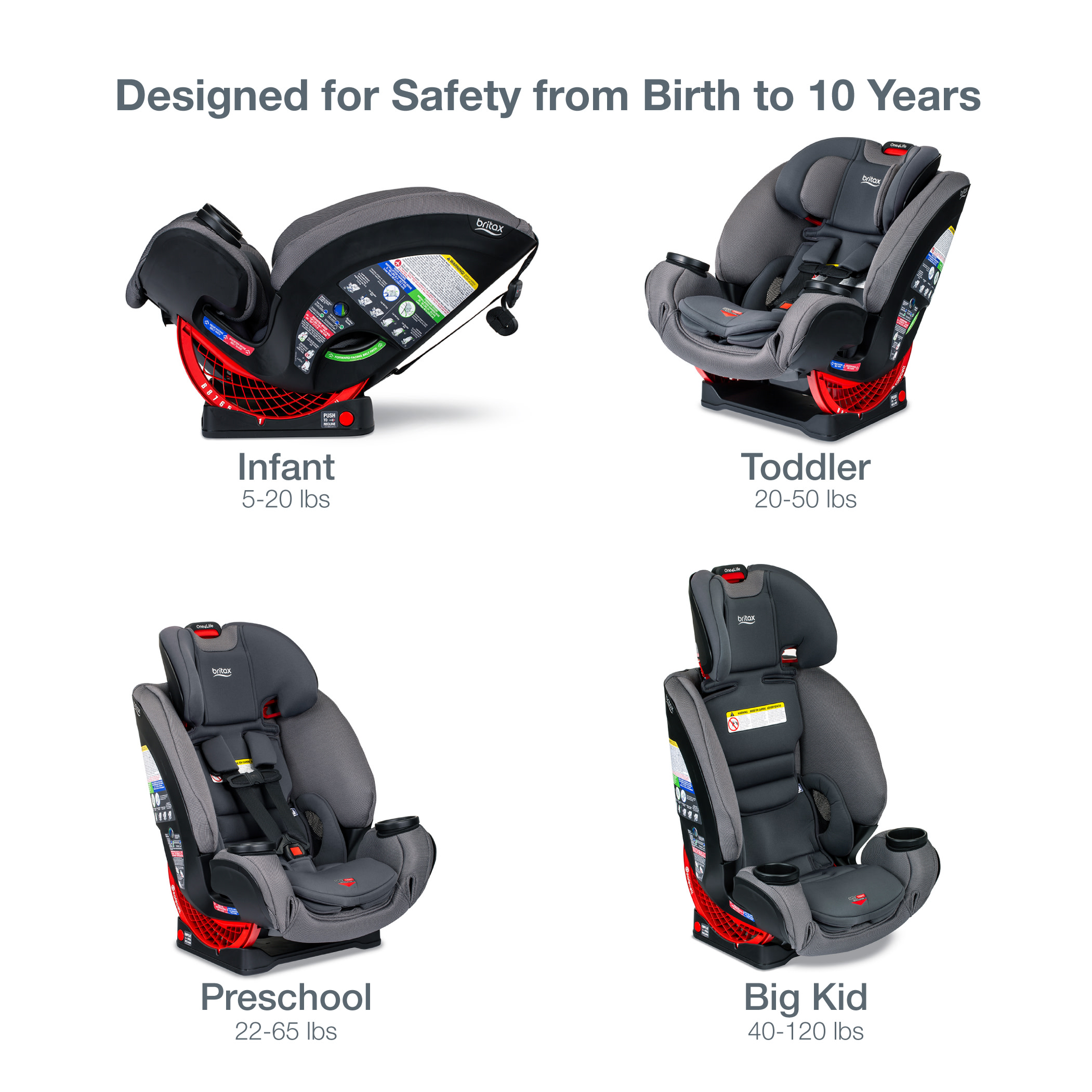 Britax One4Life All-in-One Car Seat with Safety and ClickTight Installation, Gray