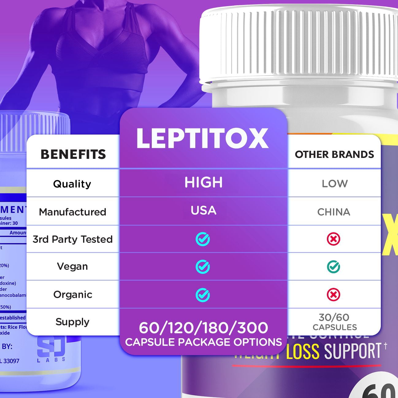 (2 Pack) Leptitox - Pills for Weight Loss - Energy Boosting Dietary Supplements for Weight Management and Metabolism - Advanced Ketogenic Ketones - 120 Capsules