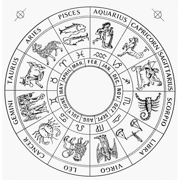 Modern Zodiac Chart. Nzodiac Chart Incorporating Late 15Th