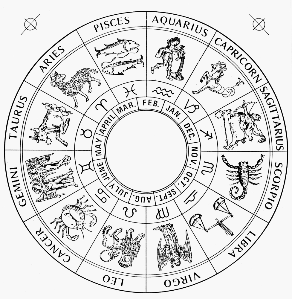 Modern Zodiac Chart Nzodiac Chart Incorporating Late 15Th Century Woodcut Zodiacal Signs Poster