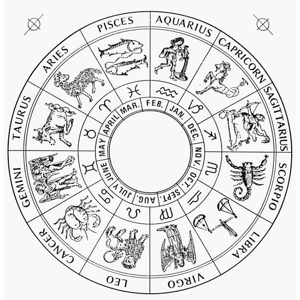 Modern Zodiac Chart. /Nzodiac Chart Incorporating Late 15Th Century ...
