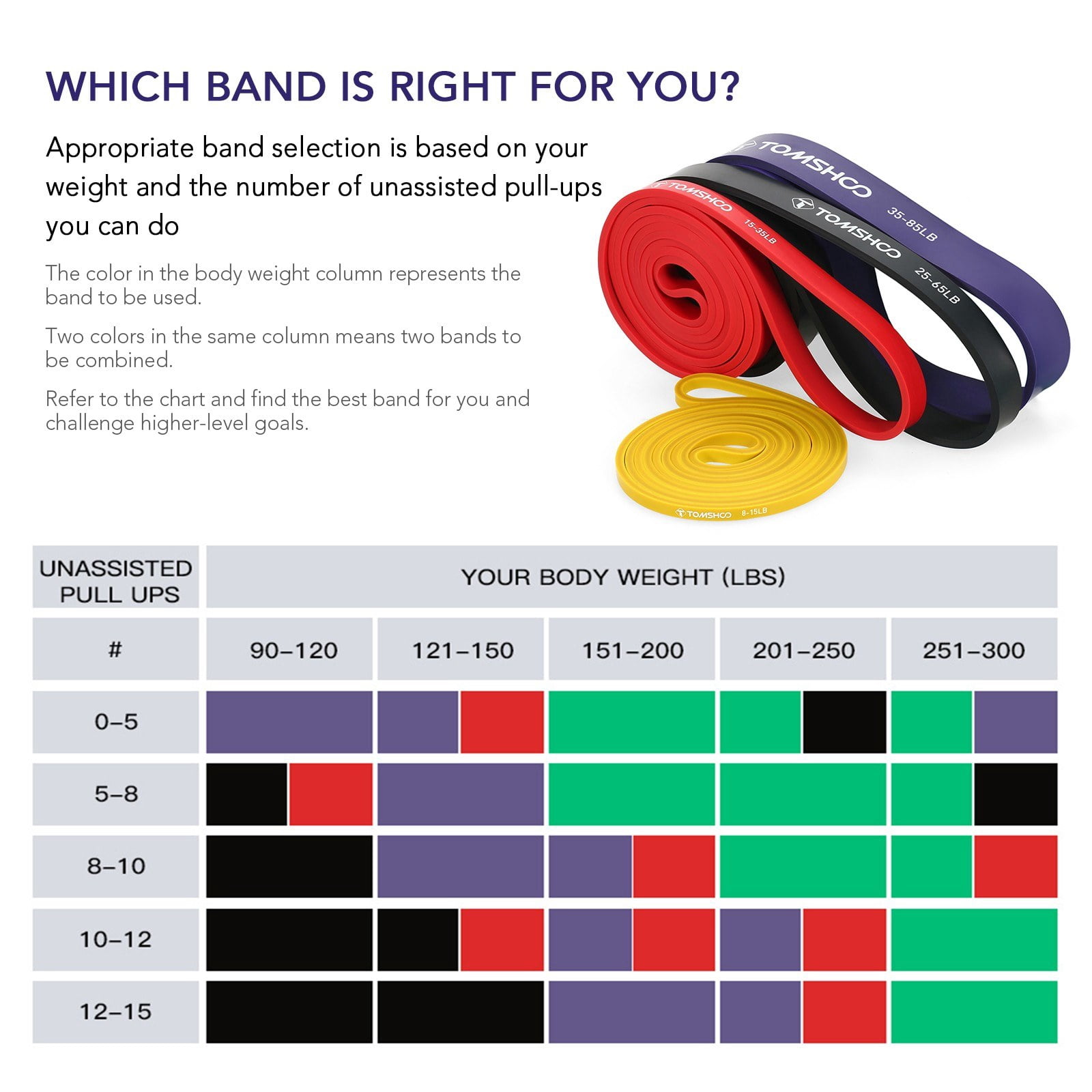 TOMSHOO Resistance Loop Band for Powerlifting with Carry Bag