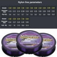 thumbnail image 5 of 100m Fishing Line Nylon Fluorocarbon Fishing Leader Line Strong Pull Line Fishing Tackle Accessories, 5 of 6