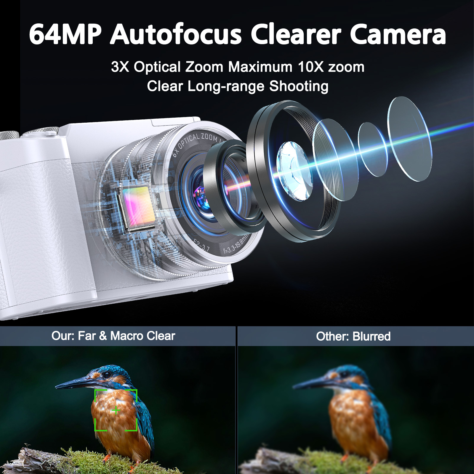 5K 64MP Digital Camera with Dual Front/Rear Lenses - Autofocus, Anti-Shake, Vlogging for YouTube, Includes 64GB SD Card & Flash (White)