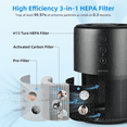 thumbnail image 4 of Slevoo Air Purifiers for Bedroom Pets in Home, BS-03 Pro Max, Iron Gray, 4 of 6