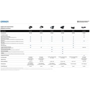 OMRON 3 Series Upper Arm Blood Pressure Monitor with Arm Cuff – Home Use BP Monitor