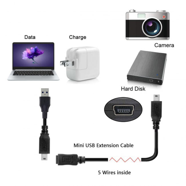 Type Mini Usb Extender Buy CY USB 2.0 Hi speed Mini USB 5Pin Male to Female Extension Adapter ...