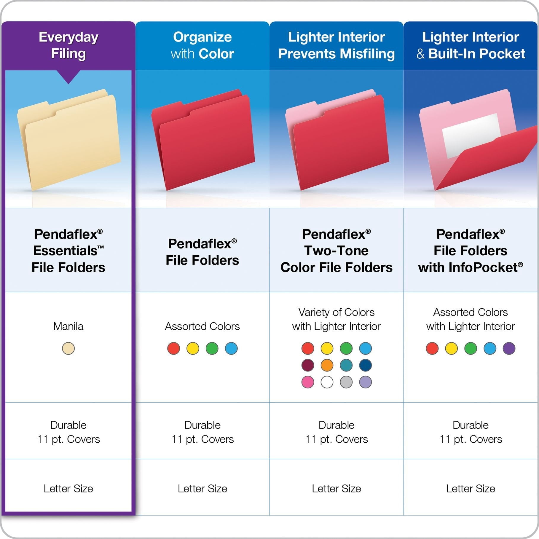 Pendaflex Essentials File Folders, Letter Size, 1/3 Cut, Manila, 250 per Box (752250)