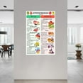 thumbnail image 2 of Hypothyroidism Grocery List for Hypothyroidism Diet Meal Plan,Thyroid Health Foods Poster Canvas for Bedroom Living Room Decor, 2 of 5
