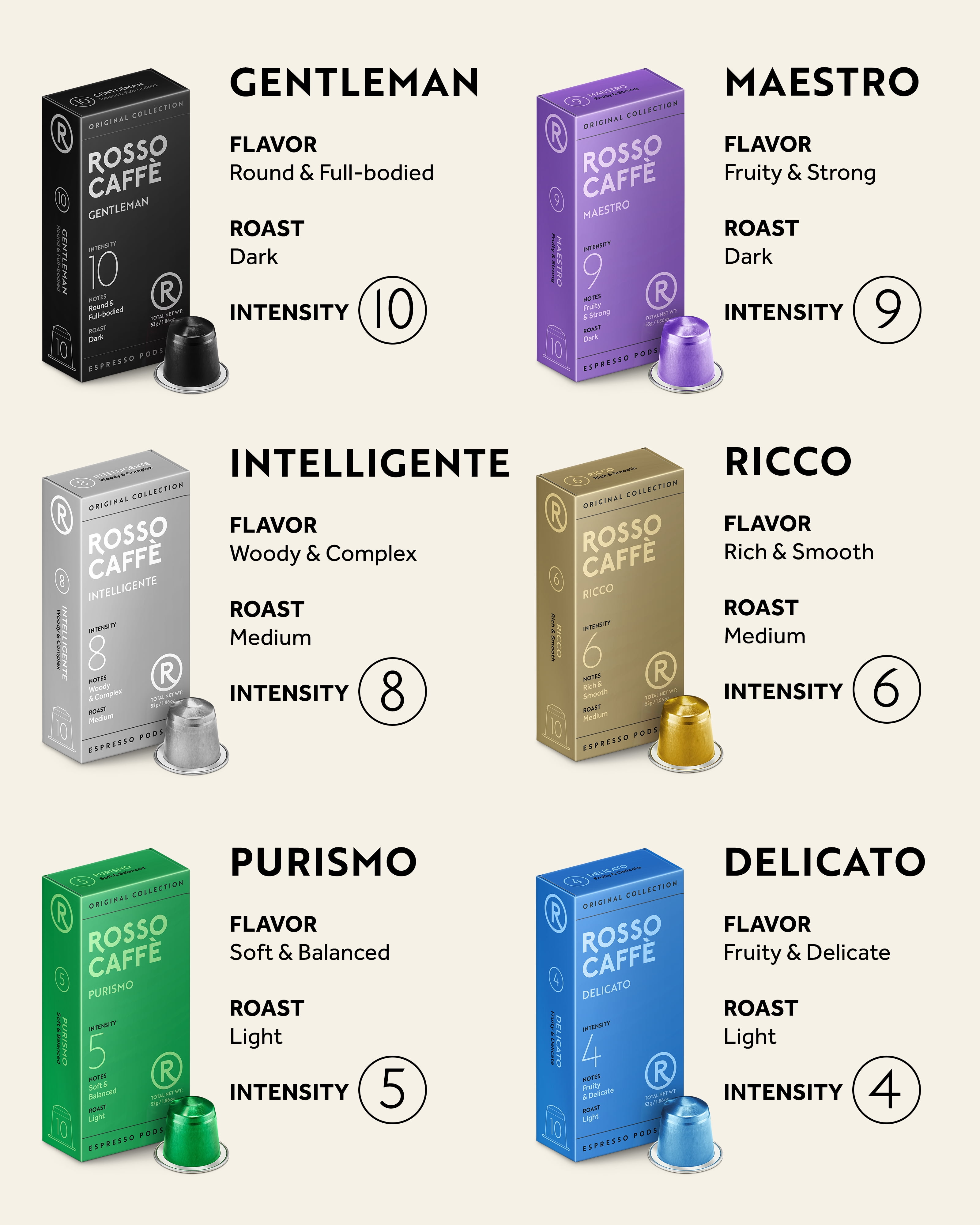 ROSSO CAFFÈ 60 Espresso Coffee Pods for Nespresso Original Machines - Premium Capsule Sampler Variety Pack 6 Flavors, Rich Breakfast to Intense Roasts