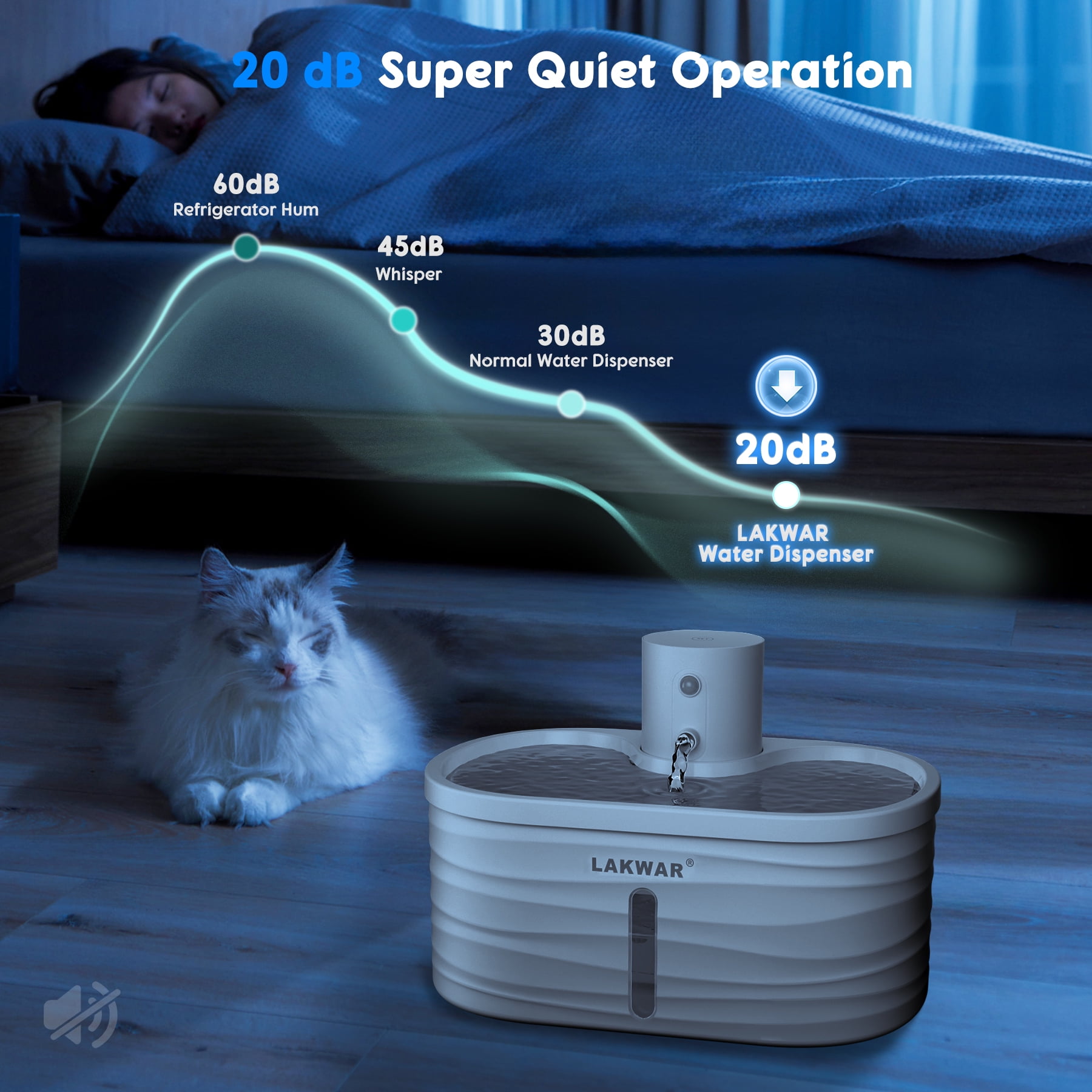 LAKWAR Cat Water Fountain Auto-3 Water Flow Modes 5000mAh Battery Ultra Quiet Automatic Cats Water Fountain Cordless Dog Water Dispenser with Replacement Filters-BPA Free
