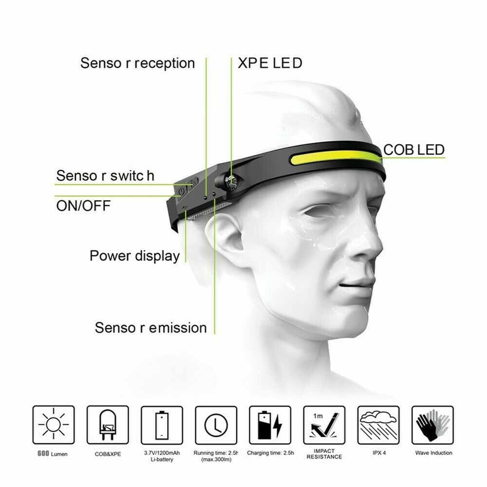 COB LED Headlamp Headlight Torch Headlamp Flashlight Work Light Bar Head Band Lamp USB Motion Sensor Waterproof
