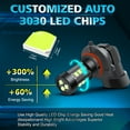 thumbnail image 5 of Xotic Tech 2 pcs 10000K Ice Blue H10 9145 3030 SMD LED For Fog DRL Daytime Running Light, 5 of 9
