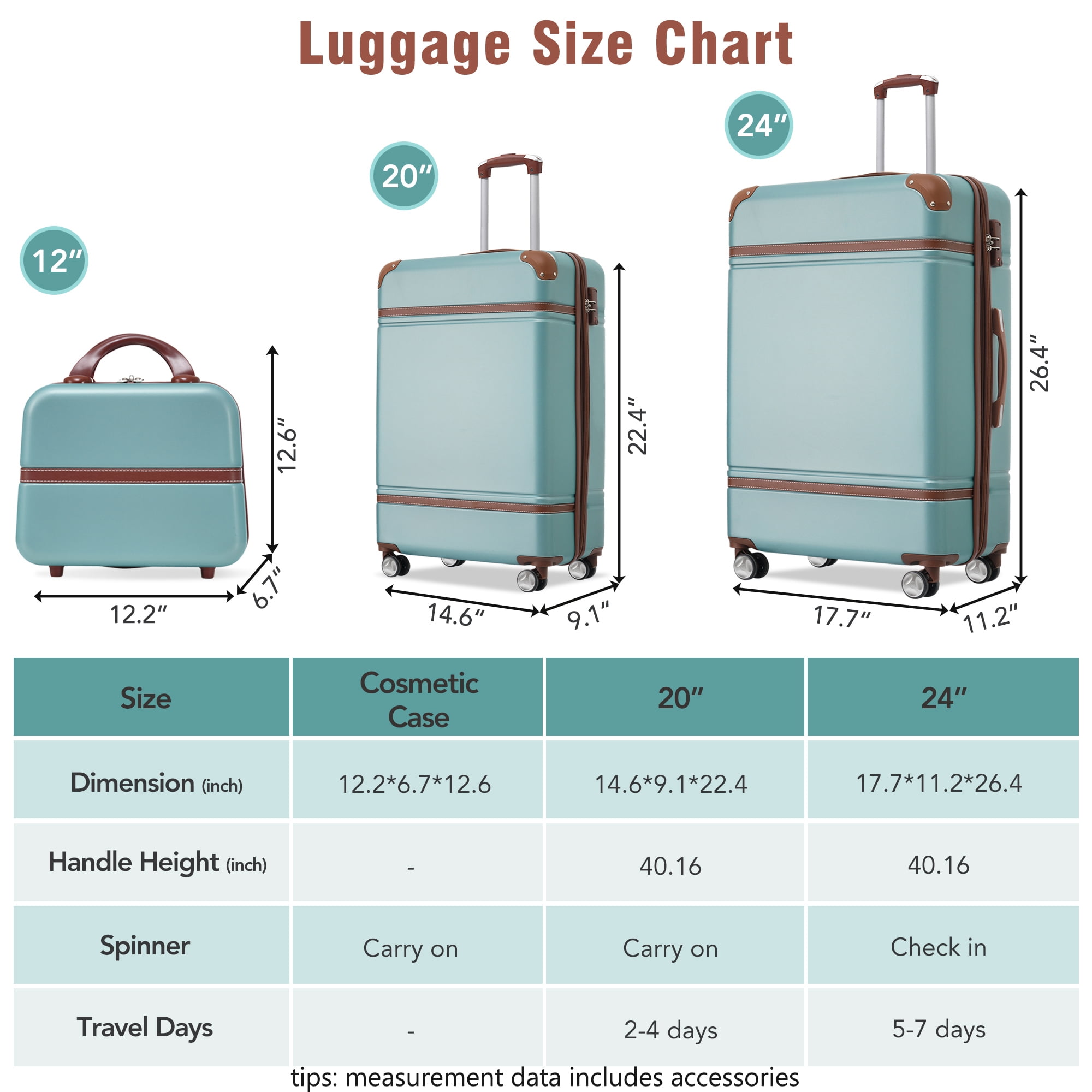 EUROCO 3 Piece Luggage Sets, ABS Hardside Suitcase with Cosmetic Case,Double Spinner Wheels and TSA Lock,20" Carry On Travel Suitcase Set,Green