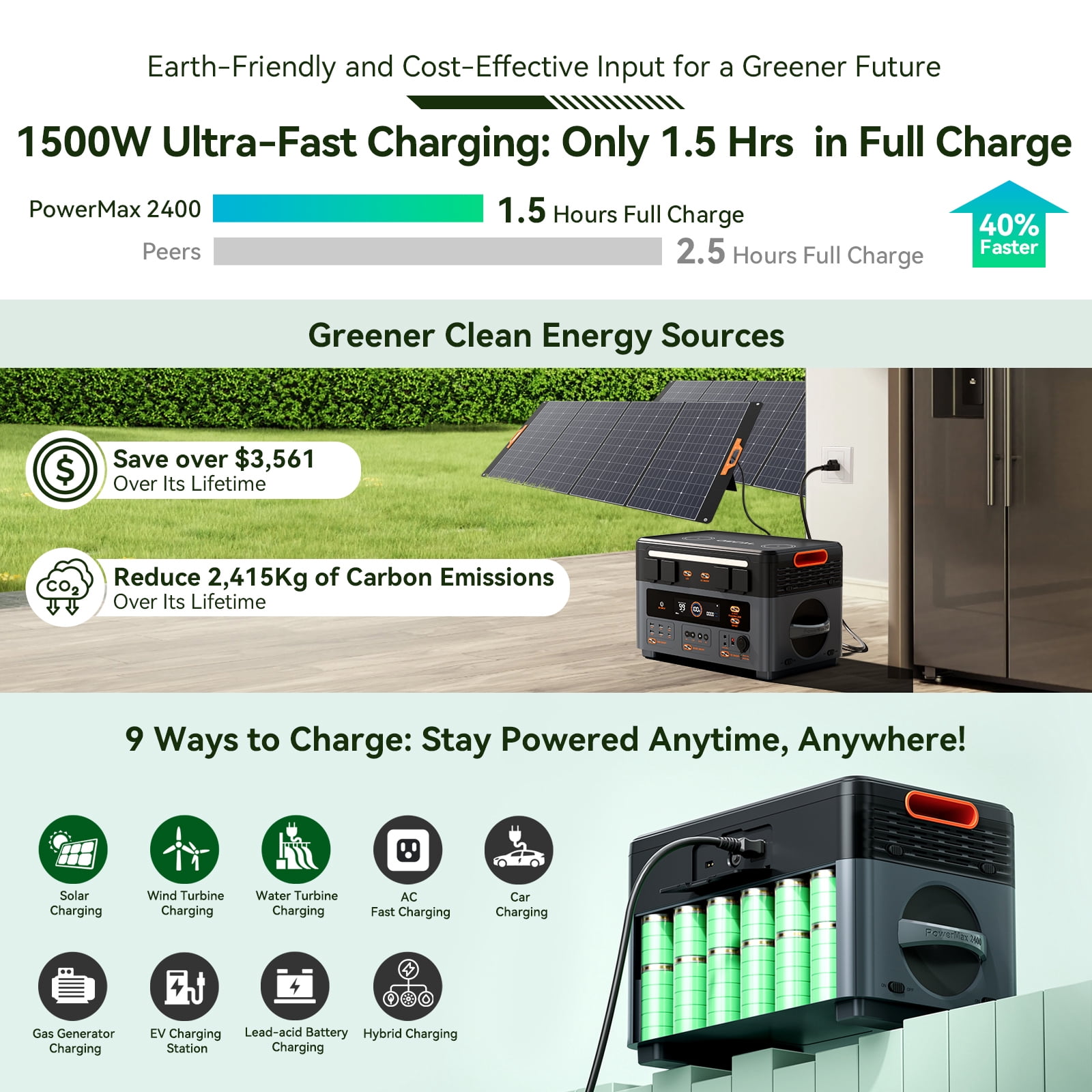 OSCAL Power Station 2400W(4800W Peak) 1872Wh with 1xBP2400 Battery Pack, LiFePO4 Ultra Fast Charging, with HD Stereo Speakers for Outdoor Camping
