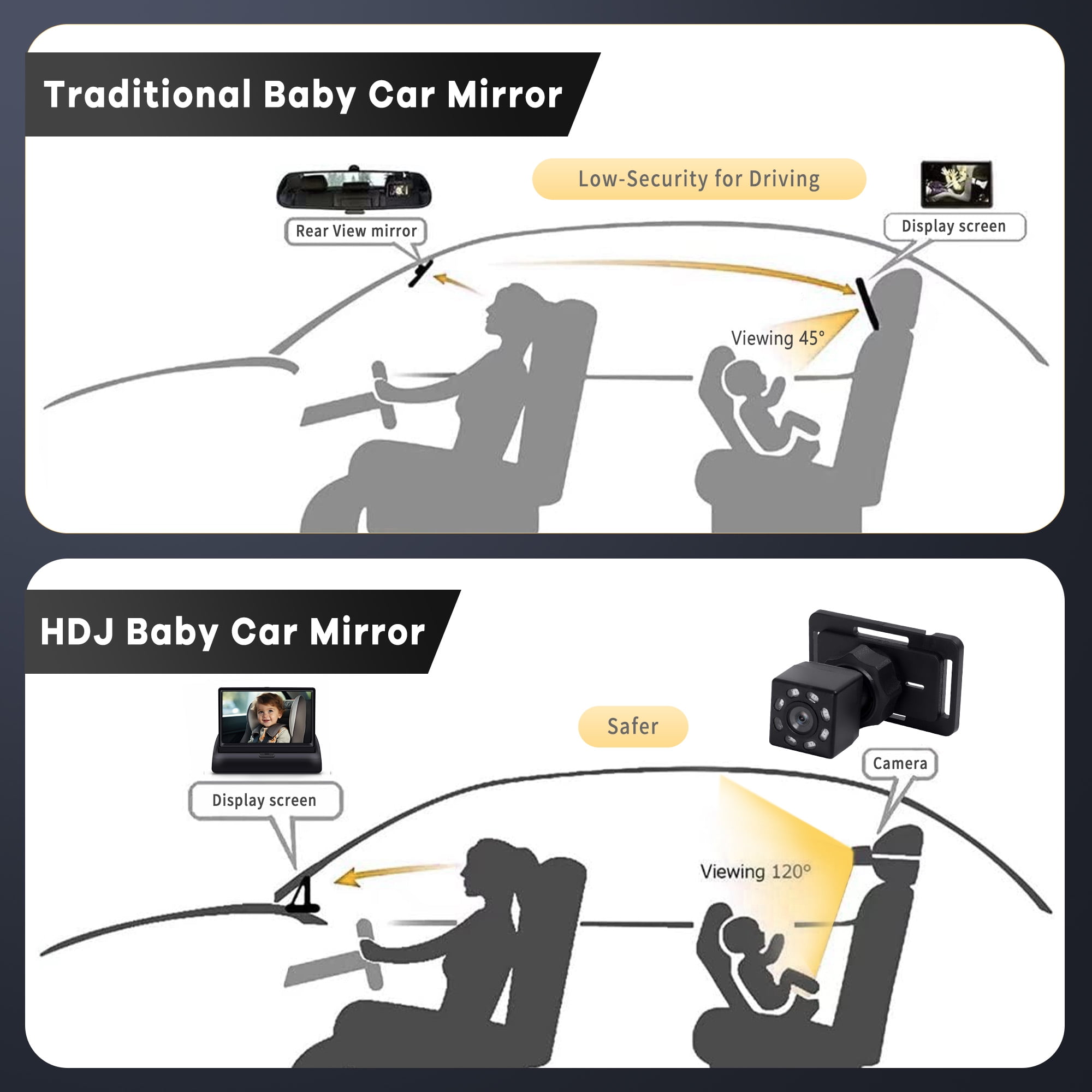 Baby Car Camera, HDJ 4.3'' HD Night Vision Function Car Mirror Display, 360° Adjustable Safety Car Seat Mirror Camera Monitored Mirror with Wide Clear View, Easily Observe Baby’s Move