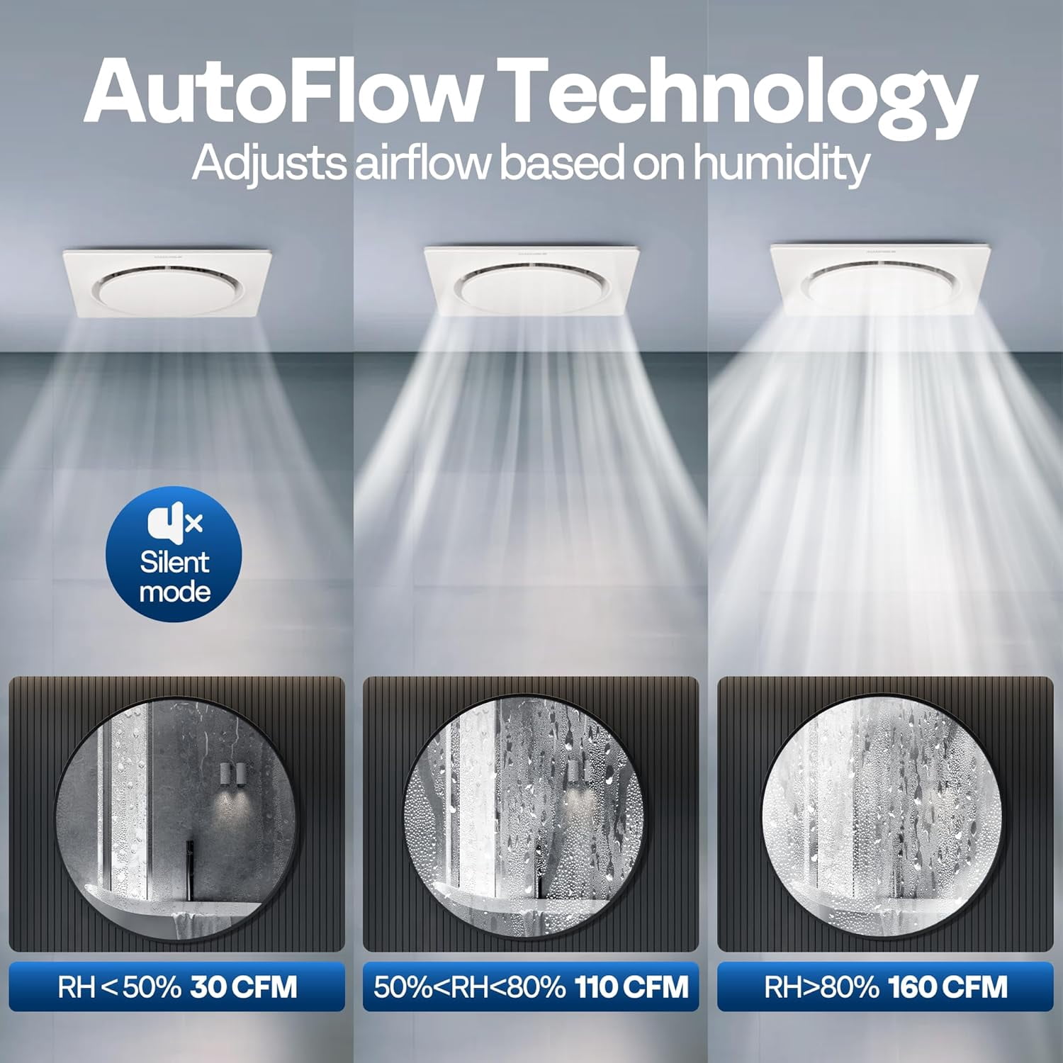 AutoFlow Bathroom Fan with Humidity Sensor, 30-160 CFM EC Motor, 10.2" Retrofit Kit & 4" Duct Included