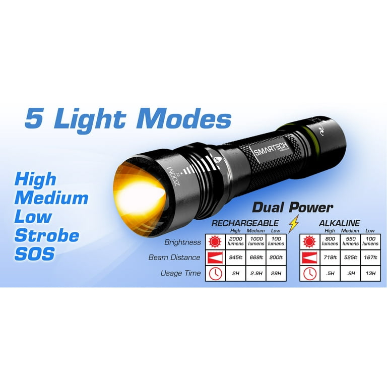 1200 Lumens Dual Power LED Rechargeable Focusing Flashlight with Recha