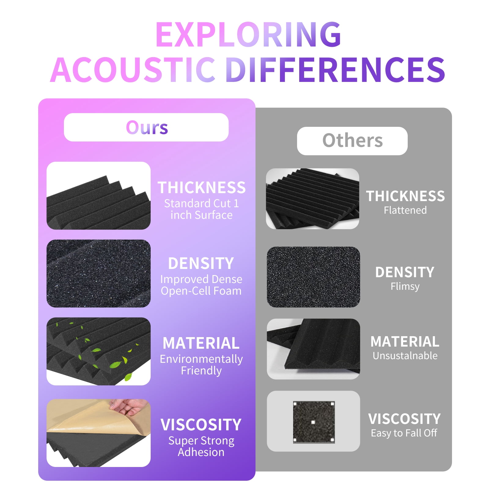 DQQKMM  24 Pack Sound Deadening Panels,12"X12"X2" Acoustic Sound Panels, Noise Canceling Foam Wedge Panels