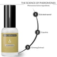 thumbnail image 2 of Spray corporal VIROCHEMISTRY Pheromones Goddess para mujer, 50 ml, 2 of 6