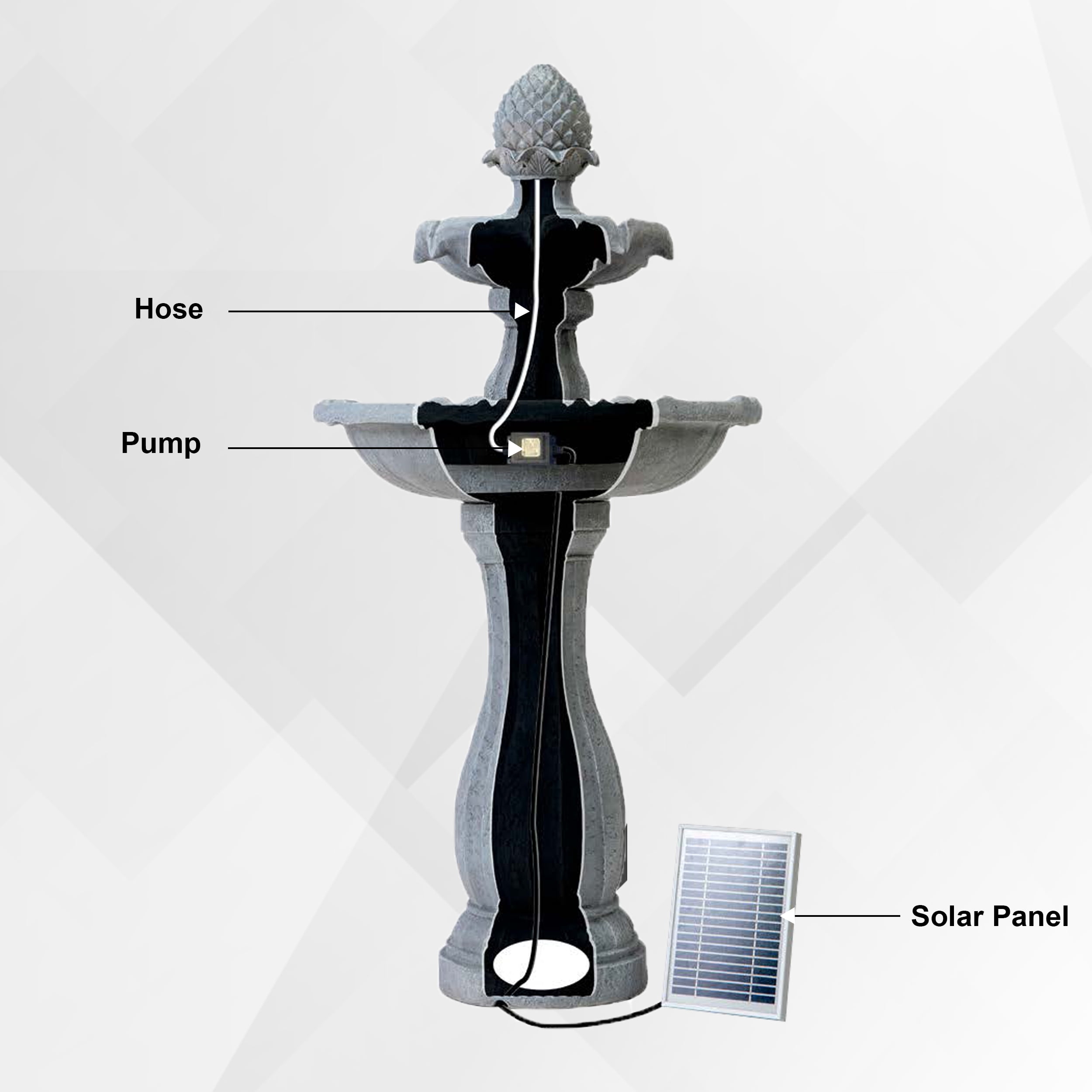 XBrand 44" H Black Fiberglass/Resin 2-Tier Solar Water Fountain w/ Solar Panel and Auto-Shut Off Pump, Solar Garden Fountain, Tall Outdoor Fountain, Two Tiered Birdbath Fountain