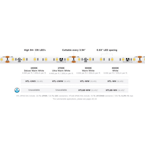 American Lighting HTL-UWW Trulux High Output Indoor Single Color Tape Light Kit, 16.4-feet, Ultra Warm White