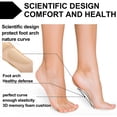 thumbnail image 7 of TELOLY 3 Pairs 3D Padded Women'S No Show Nylon Socks Sponge Cushion Liner,Arch Support Socks for Women No Show Liner Socks Non Slip Massage Socks,Foot Massage Health Care Heel Socks (Light Skin), 7 of 7