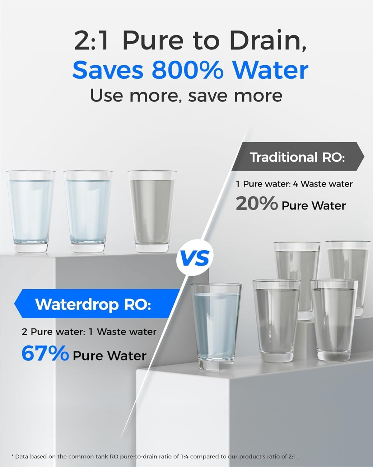 Waterdrop WD-G2P600-RO Filter, Replacement for WD-G2P600-W Reverse Osmosis System, 2-year Lifetime, Reduce PFAS