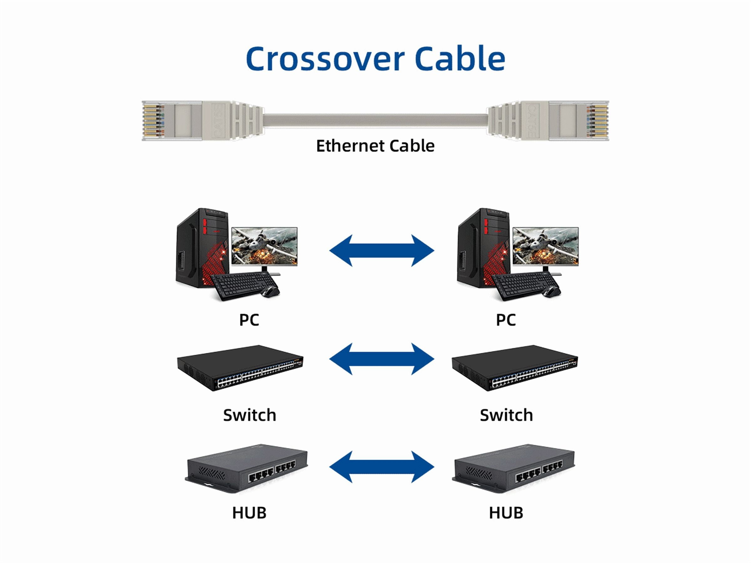 Cable Leader 100ft Cat5e Crossover UTP Ethernet Network Patch Cable Snagless 24AWG Bare Copper, Gray