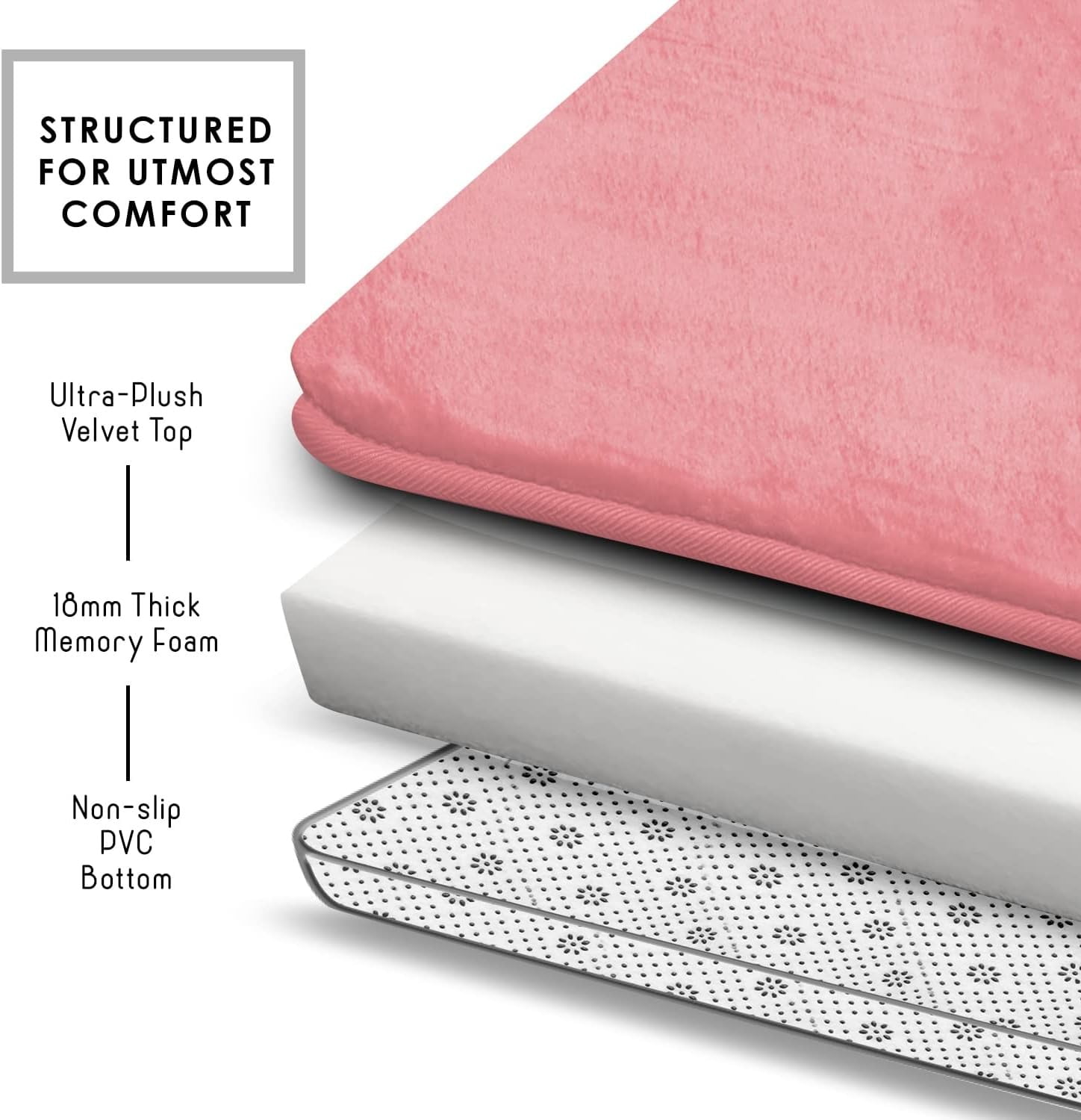 3-Piece Non-Slip Bathroom Rug Set – Ultra-Absorbent Coral Fleece Mats for Toilet, Vanity & Wet Floors, Machine-Washable Anti-Skid Bath Mats&nbsp;