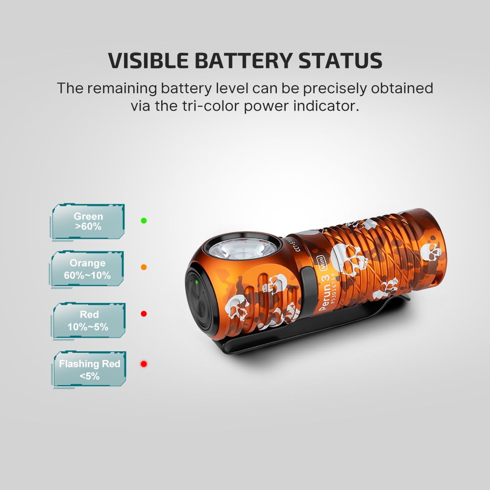OLIGHT Perun 3 Mini Headlamp 1250 Lumens LED Head Flashlight,Rechargeable Headlight with Red Light Option,Perfect for Working, Hiking, Camping and Climbing（Ghost Blaze）