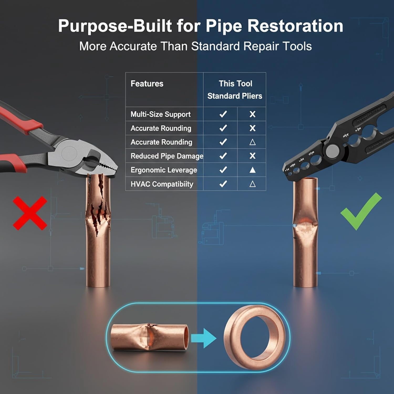 Manual Copper Tube Rounder Flat Tube Repairer Pliers, 6 Holes Design Copper Pipe Re-Rounding Tool, Pipe Repair Pliers for 1/4", 3/8", 1/2", 5/8", 3/4" 7/8" Steel Tubing Straightener