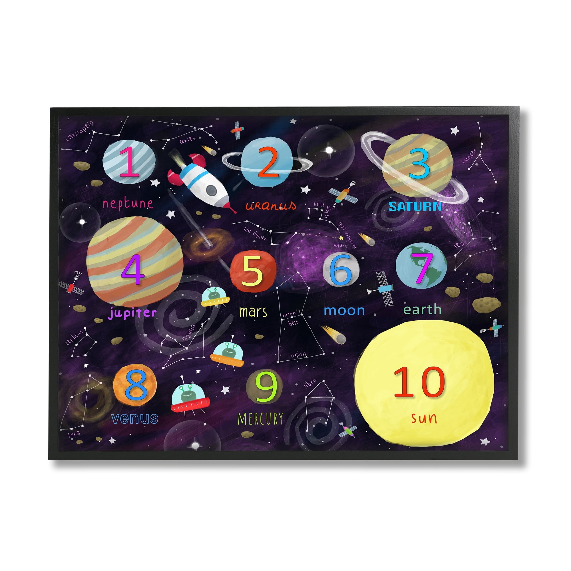 Stupell Industries Numbers of Planets Interstellar Astronomy Learning Diagram Framed Wall Art, 30 x 24, Design by Carla Daly