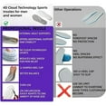 thumbnail image 2 of 1Pair Cloud Insoles Memory Foam Insoles for Men and Women, Soft Foot Protection Cloudsole Feeling Insole, 4D Super Soft Comfort Insoles, Sports Shoe Insoles, 2 of 7