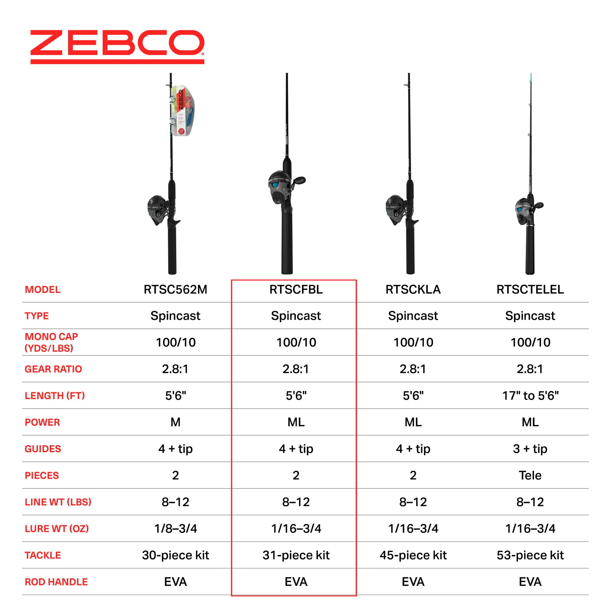 Zebco Ready Tackle Spincast Reel and Telescopic Fishing Rod Combo, Extendable 17-Inch to 5-Foot 6-Inch Fishing Pole, Right-Hand Retrieve, 53-Piece Tackle Kit, Black