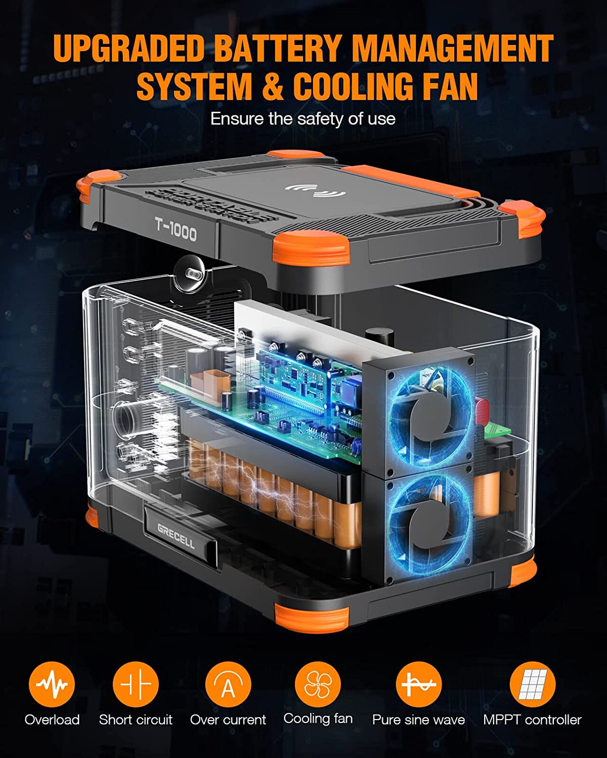 GRECELL 1000W Continuous / 2000W Peak Portable Power Station