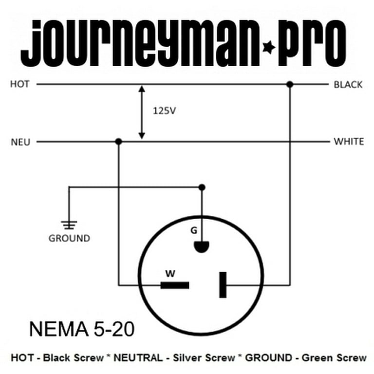 Journeyman-pro 520pv 20 Amp 120-125 Volt, NEMA 5-20P, 2Pole 3wire, Straight Blade, Male Plug Replacement Cord Connector Outlet, Commercial Grade PVC