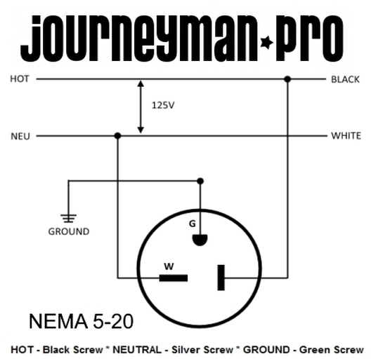 Journeyman-Pro 520CV-LIT Lighted 20 Amp 120-125 Volt, NEMA 5-20R, 2Pole 3Wire, Straight Blade, Female Plug Replacement Cord Connector Outlet, Commercial Grade PVC Power Indicating (BLACK LIT 1-PACK) - image 4 of 5