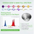 thumbnail image 4 of 300W LED Grow Light Full Spectrum for Hydroponic Indoor Plants Growing Veg and Flowering, 4 of 7