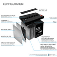 thumbnail image 3 of 12V 60AH Group 34 Replacement Battery For Cash Register Systems, 3 of 6