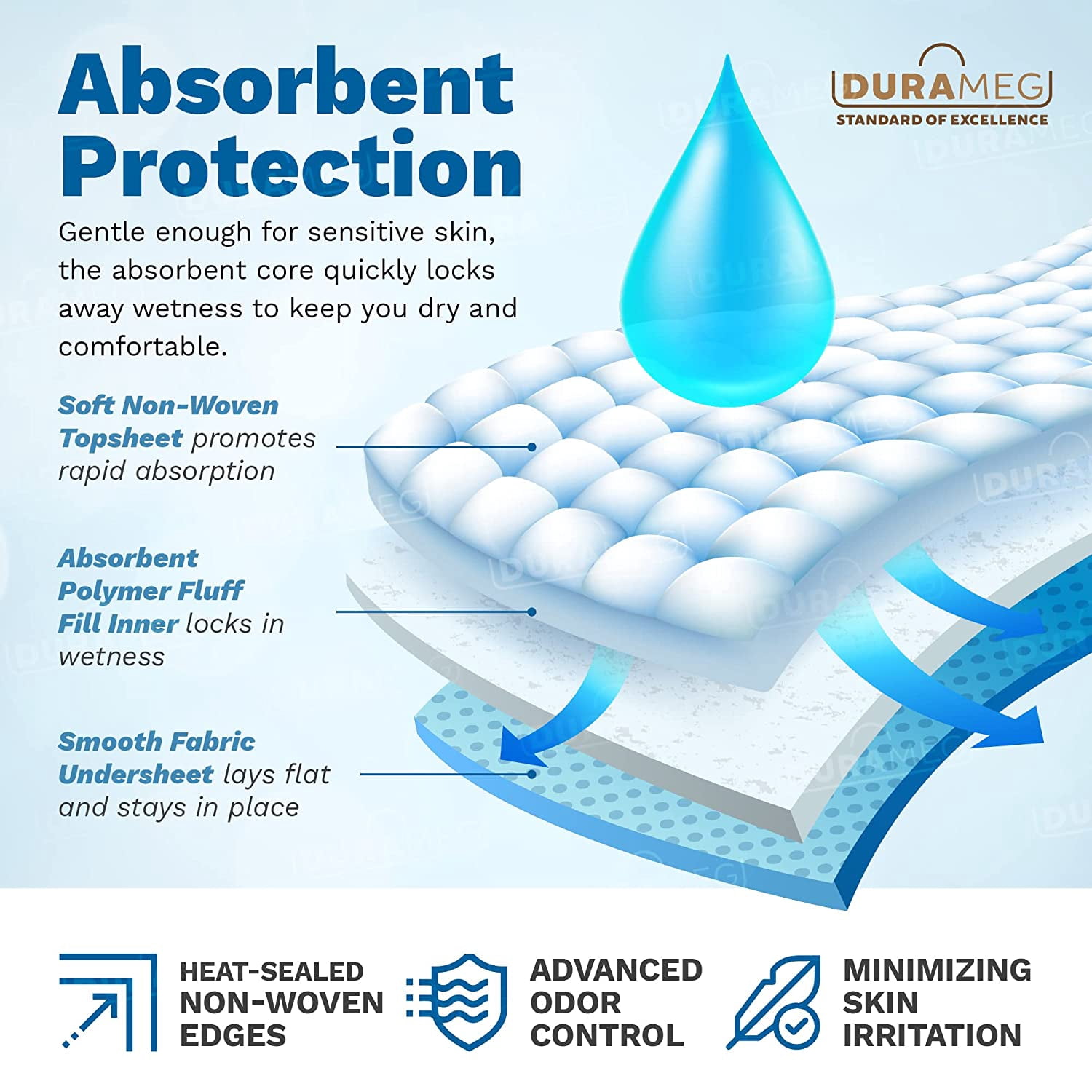 Chucks Pads Disposable [150-Pads] Underpads 23” X 36” Incontinence Chux Pads Absorbent Fluff Protective Bed Pads, Pee Pads for Babies,-,Adults & Elderly | Puppy Pads Large for Training Leak Proof