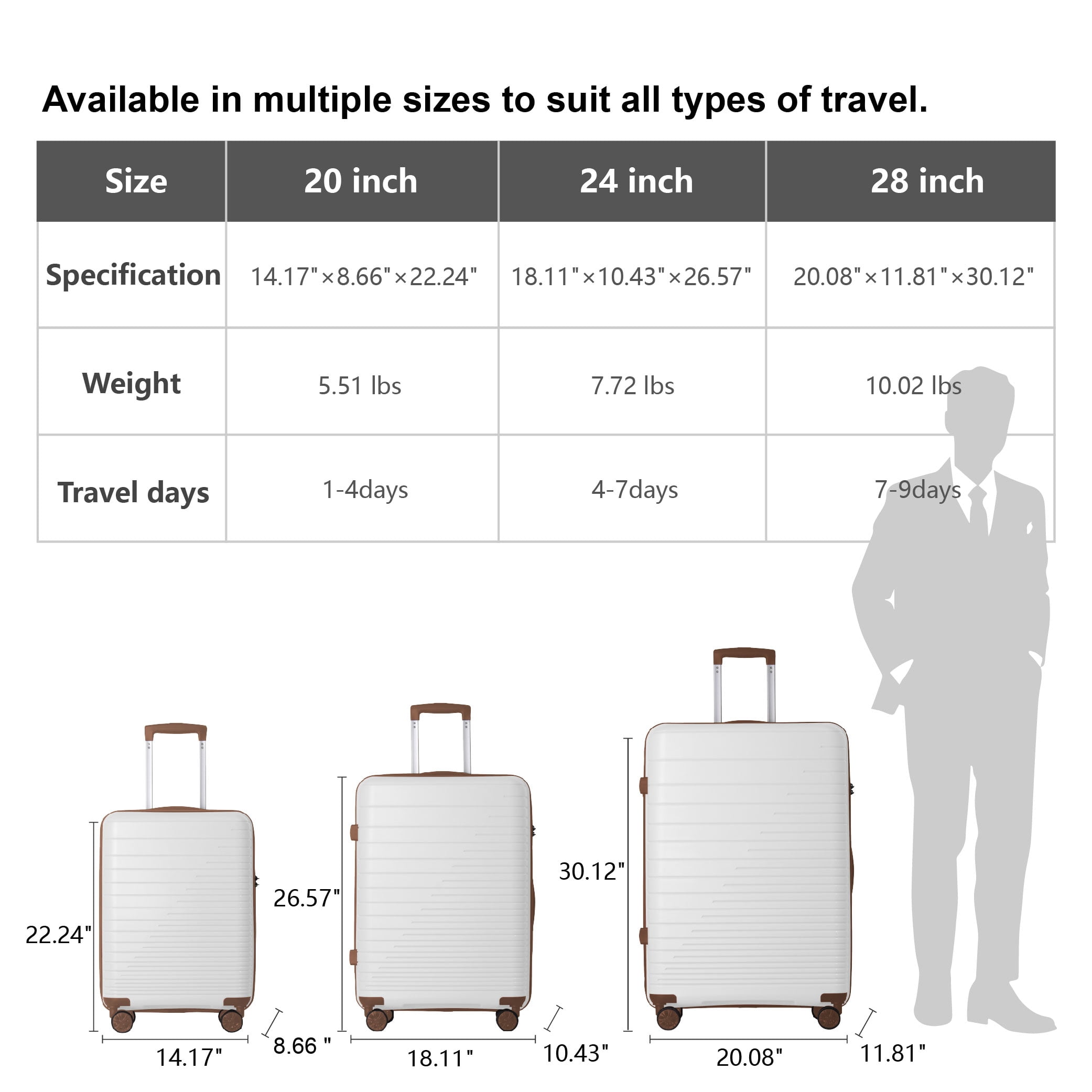 MAYEERTY 3-Piece Luggage Set, PP Hardshell Suitcase with Spinner Wheels & TSA Lock (20"/24"/28"), White
