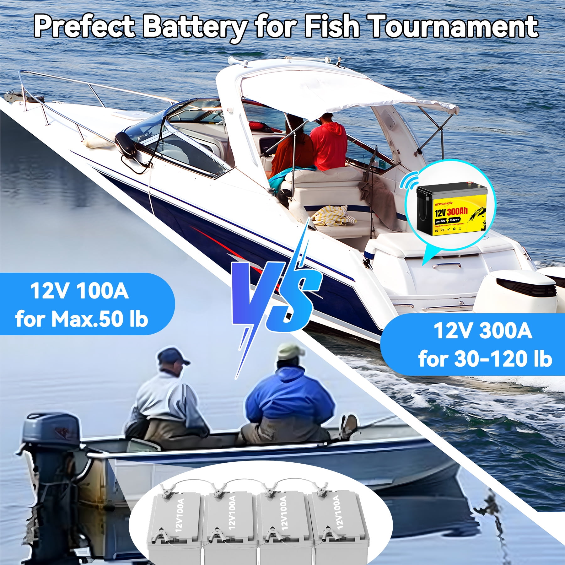 12V 300Ah LiFePO4 Battery, 200A BMS for 120lb Trolling Motor, Boat, Solar, Off-Grid,3840W Deep Cycles Lithium RV Batteries