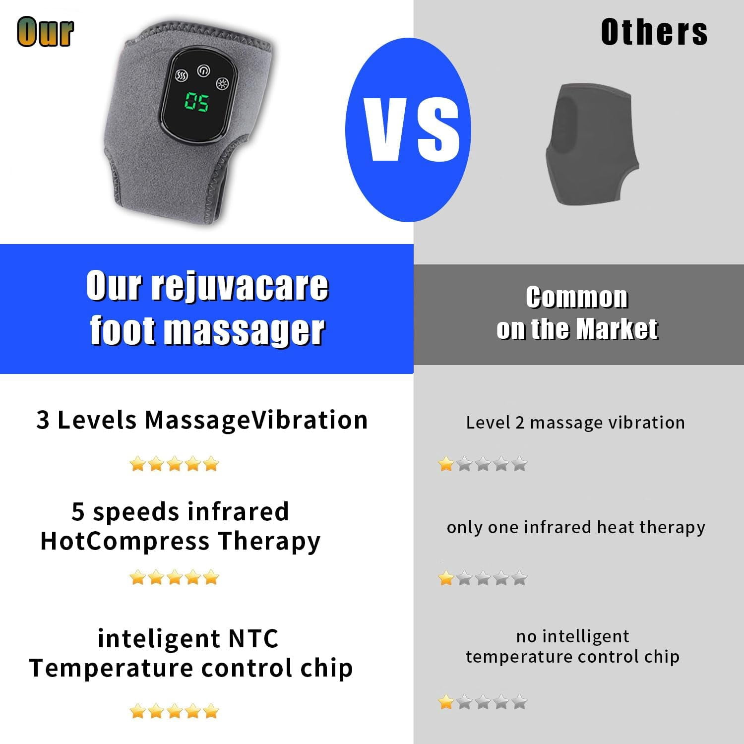 Triple Method Massager – 3-in-1 Therapy with Vibration & 5 Heat Levels, Boosts Circulation, Relieves Neuropathy, Plantar Fasciitis, Tendinitis & Chronic Foot Pain
