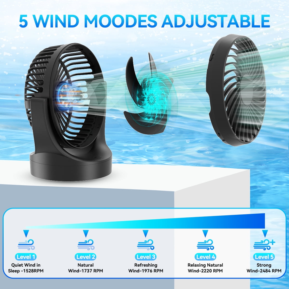 JOLTIX 7" Table Fan,3100mAh,Silent, Super Wind Power and Battery Life, Desktop Mini Fan,Black