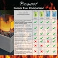 thumbnail image 4 of Paramount SMARTFLAME Fuel with Citronella, 4 of 4