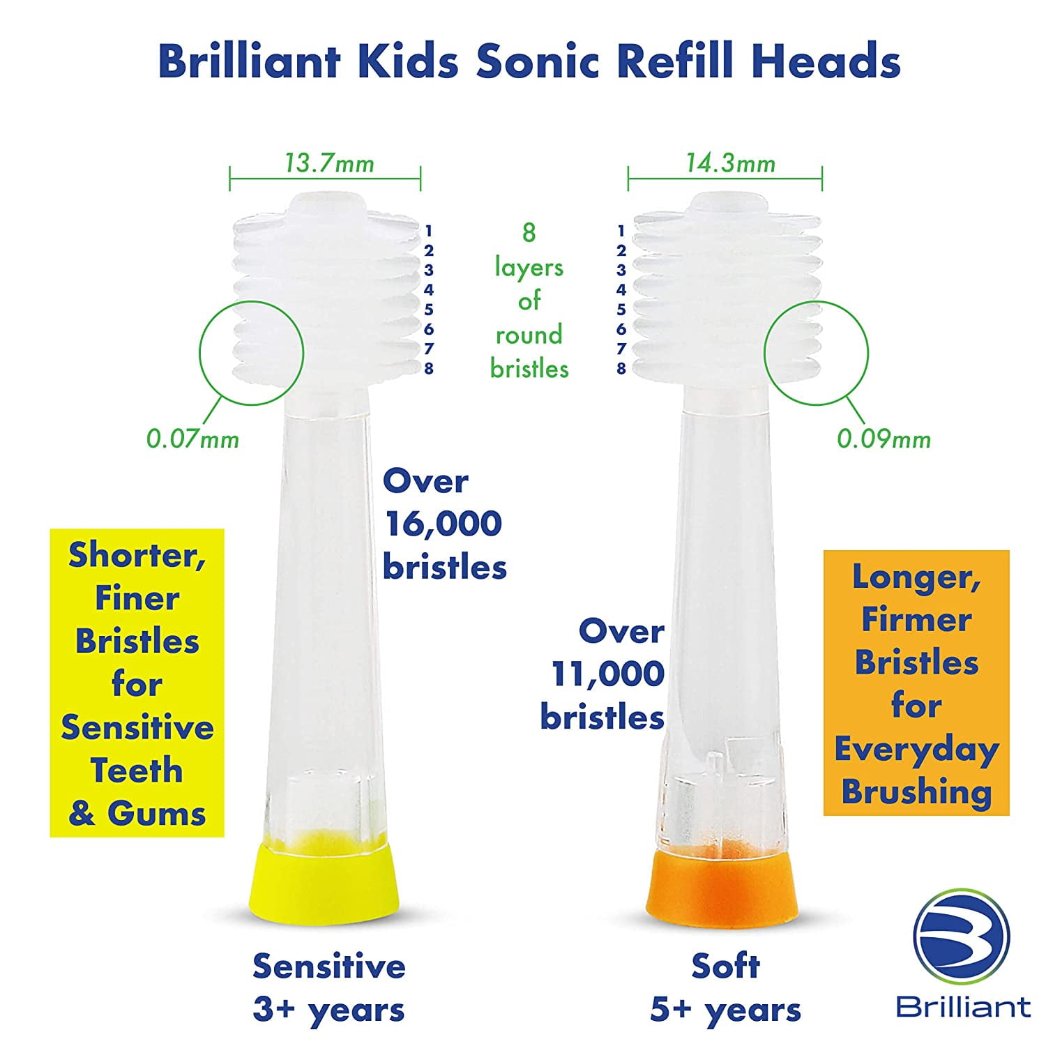 Brilliant Kids Sonic Round Toothbrush Refill Heads - Microfiber Soft Bristles, 2 Count, Orange