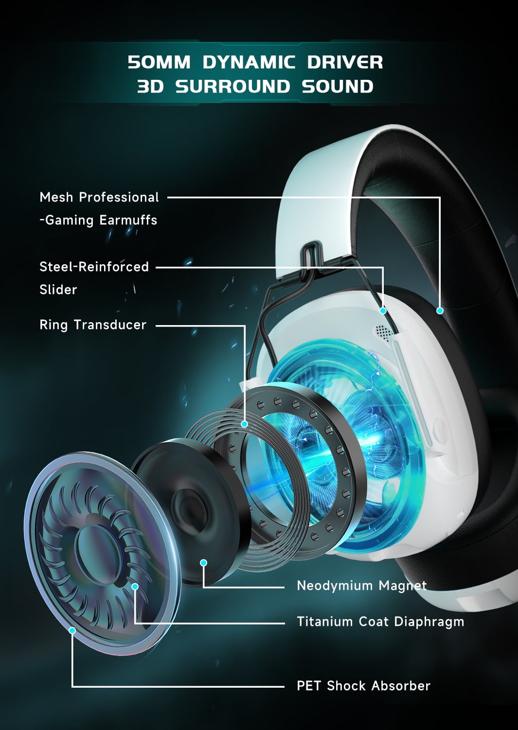UDH 2.4GHz Wireless Gaming Headset for PS4/PS5/Xbox/Switch/PC, 7.1 Surround Sound & 45H Battery, Noise Cancelling Over-Ear Headphones with Microphone ,White