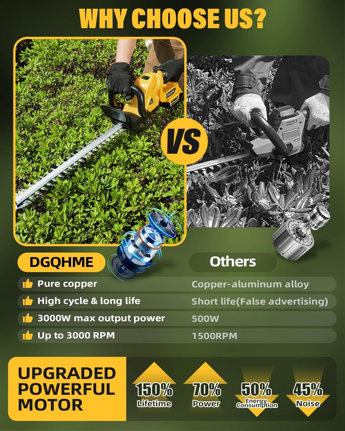 Cordless Hedge Trimmer with 3000RPM Motor and 180 °   Rotating Head for Efficient Garden Maintenance