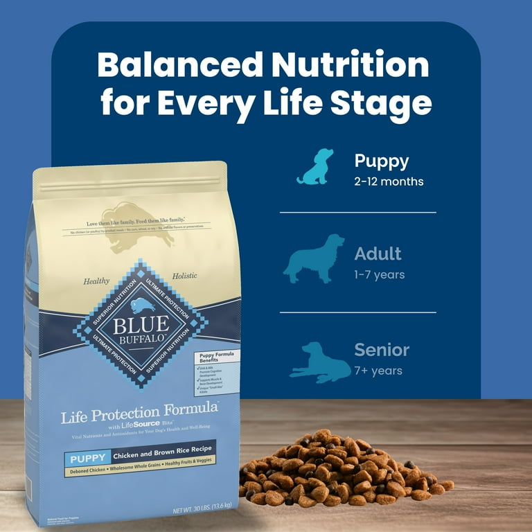 Blue buffalo puppy food 30 lb hotsell